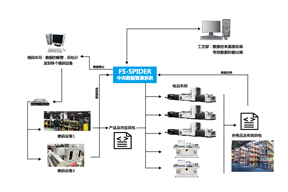 FS-SPIDER 二維碼中央數(shù)據(jù)管理系統(tǒng)